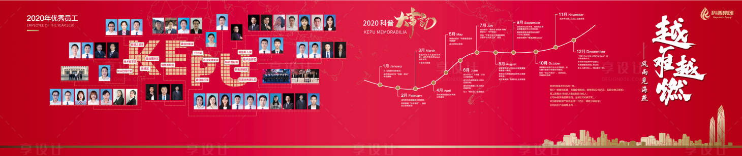 源文件下载【享设计】搜索编号：18810003440951582【优秀员工大事记】