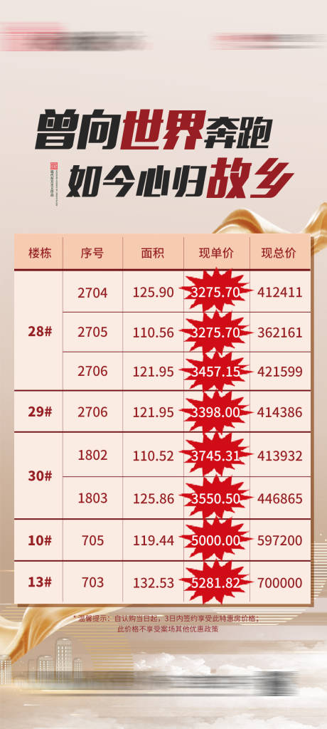 源文件下载【地产返乡置业特价房海报】编号：12520003965491231