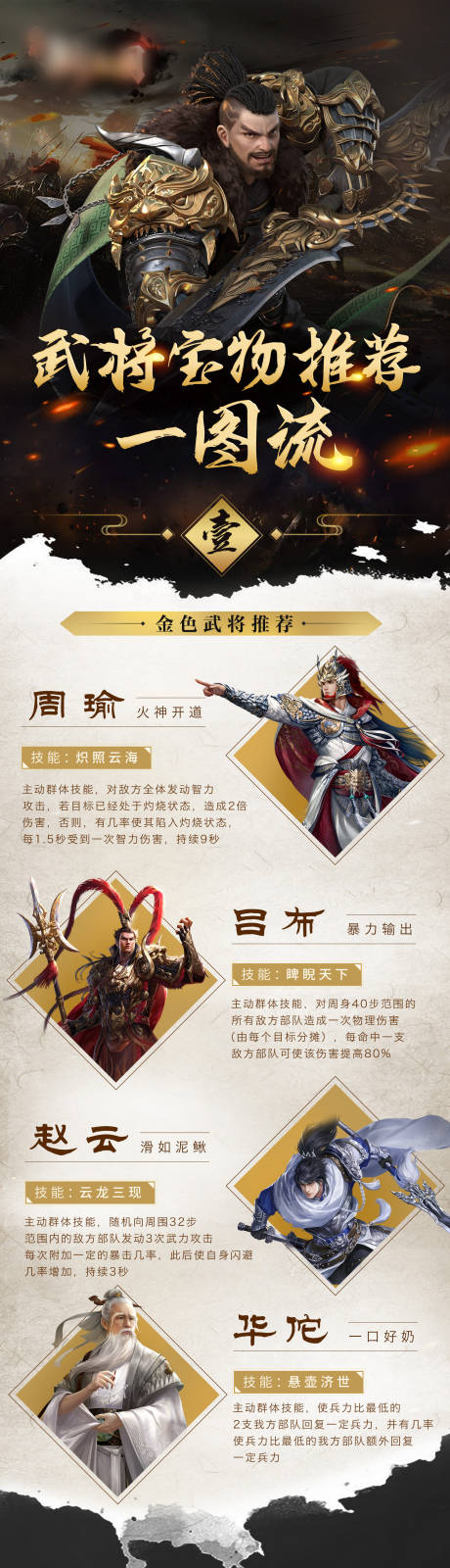 源文件下载【三国武将游戏长图】编号：20210318095910811