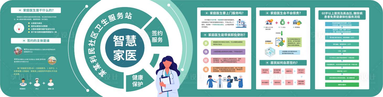 源文件下載【享設(shè)計】搜索編號：13440003920683260【家庭醫(yī)生文化墻雕刻展板】