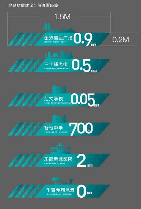 源文件下载【房地产价值点剪影地贴】编号：58140004028855278