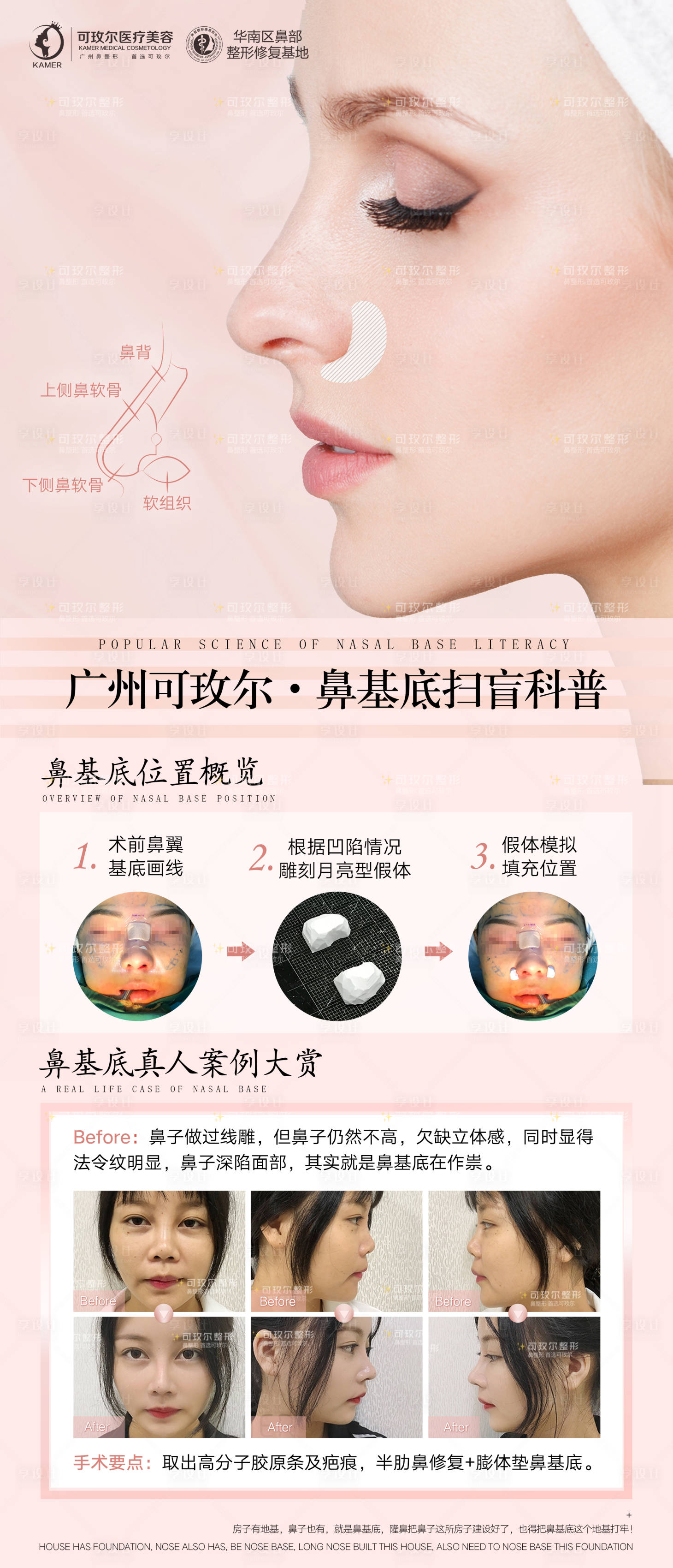 源文件下载【享设计】搜索编号：64690004020674800【鼻子科普】