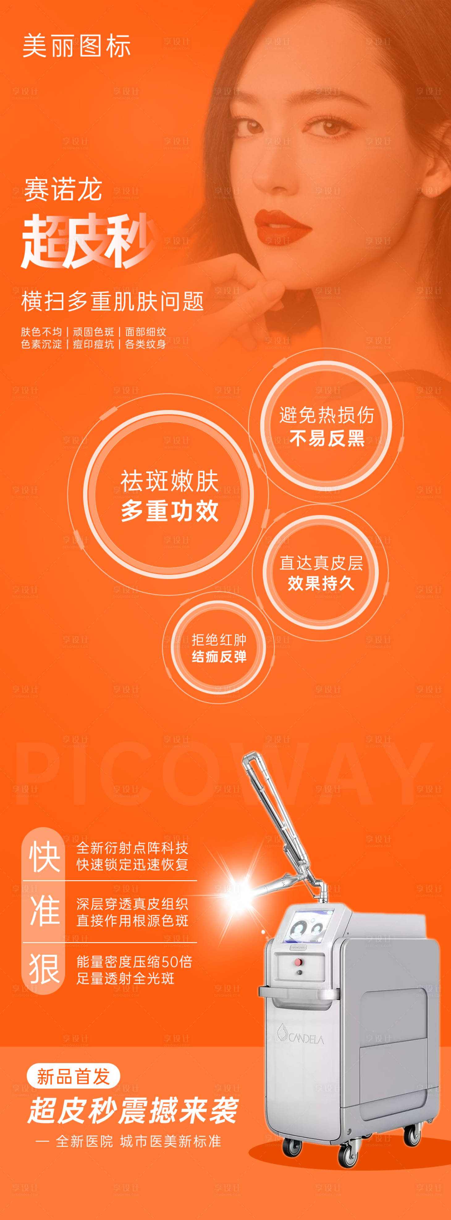 源文件下载【享设计】搜索编号：93790003695386023【医美超皮秒长图介绍海报】