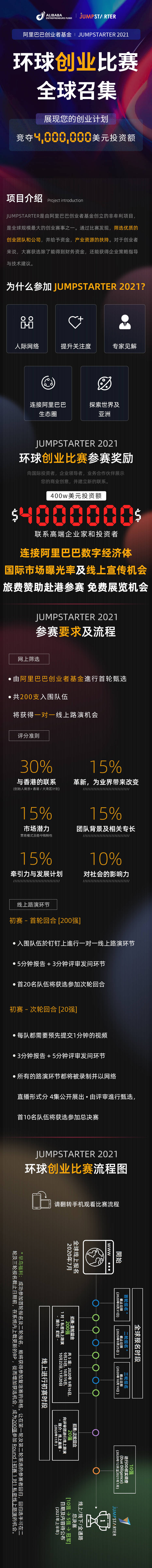 源文件下载【享设计】搜索编号：53000003673226930【创意比赛宣传专题设计】