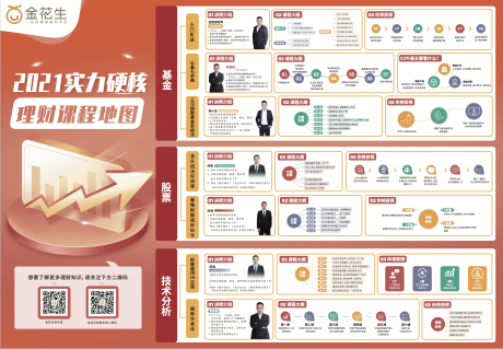 源文件下载【理财技能地图】编号：29410003724476779