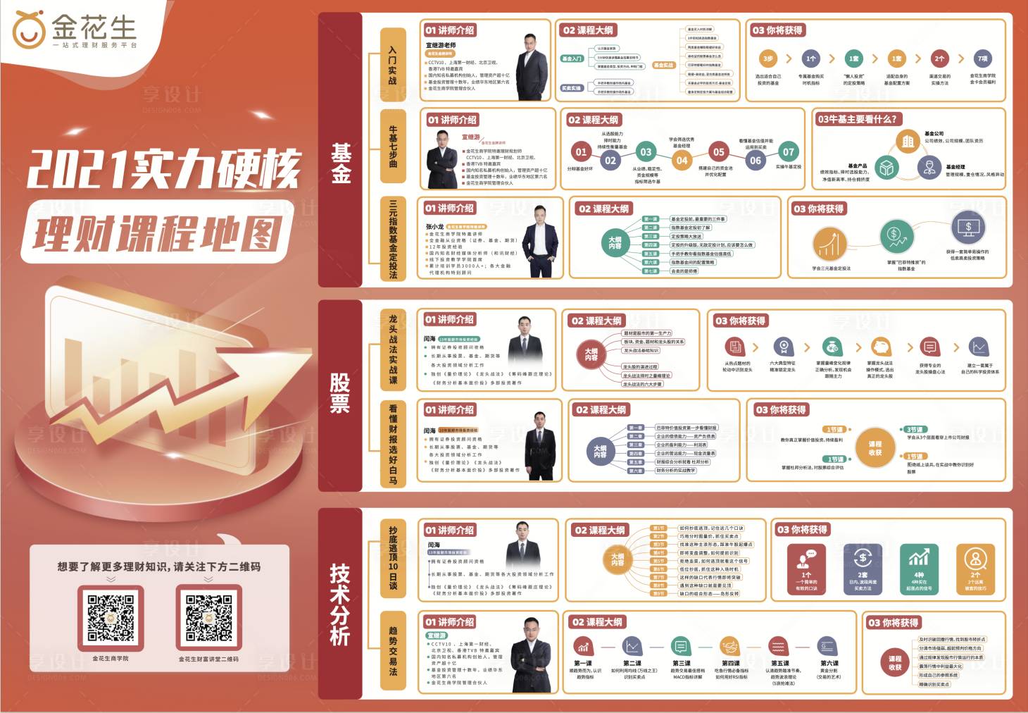 源文件下载【理财技能地图】编号：29410003724476779