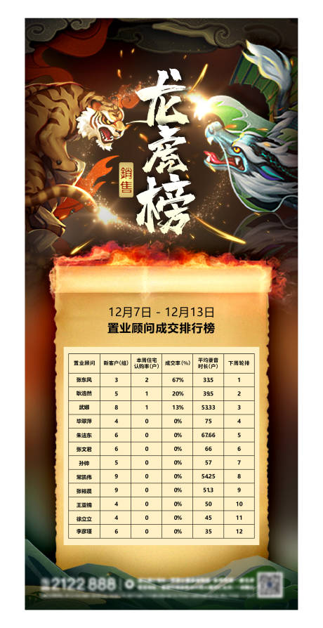 源文件下載【龍虎榜】編號：89750004062275386