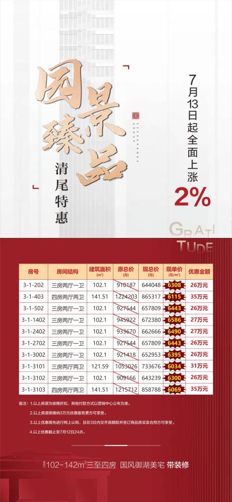 编号：20210303155116379【享设计】源文件下载-特价房一口价