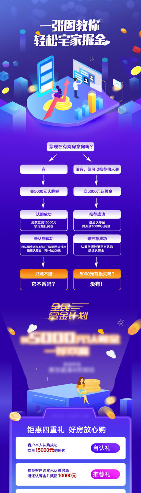 源文件下载【赏金优惠长图专题设计】编号：38110003774587363