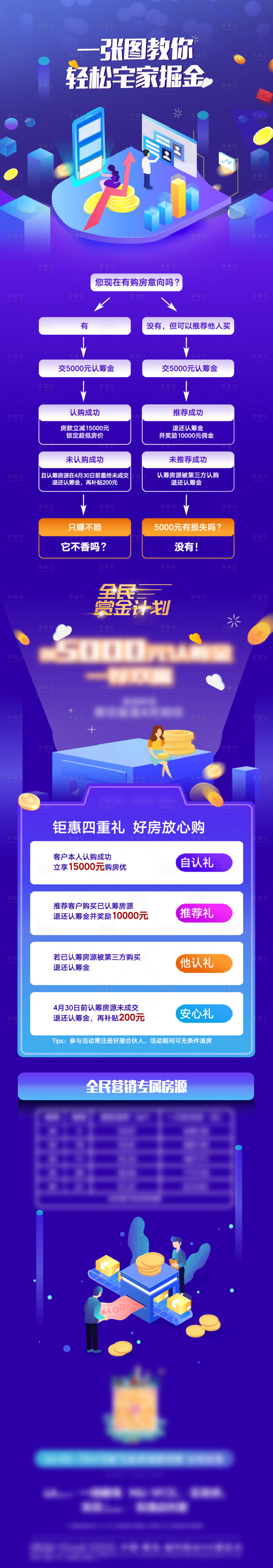 源文件下载【享设计】搜索编号：38110003774587363【赏金优惠长图专题设计】