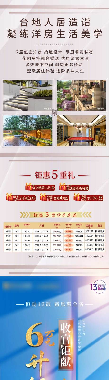 源文件下载【地产洋房价值点长图】编号：44700003938152702