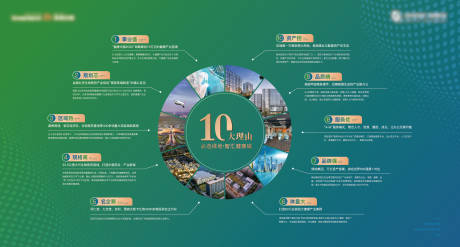 源文件下载【地产10大必选理由】编号：97490003727951713