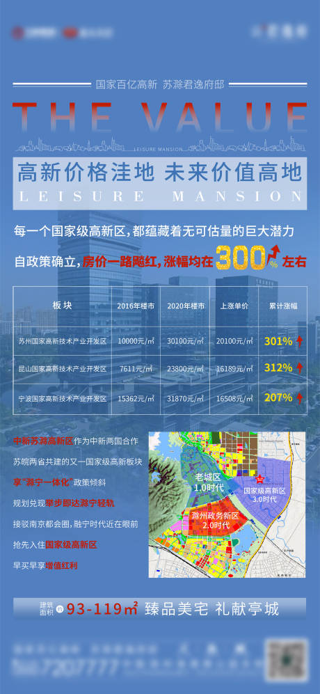 源文件下载【区位价值海报】编号：38890003741881937