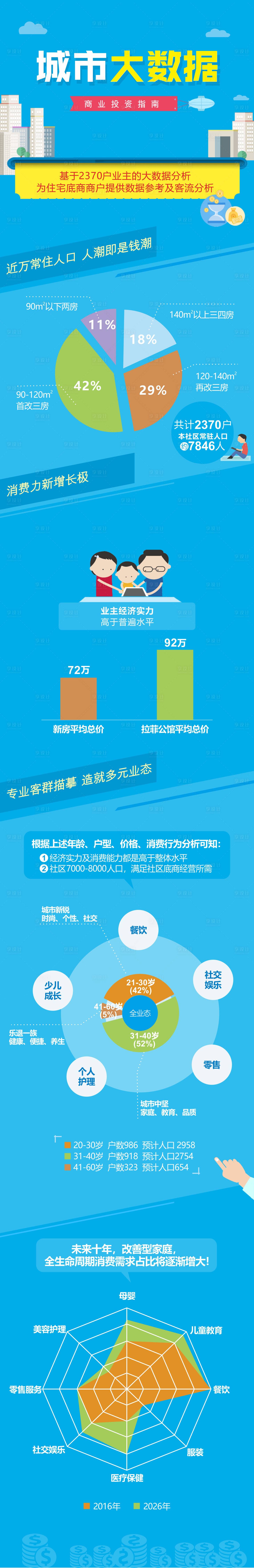 源文件下載【享設(shè)計】搜索編號：94310004071069591【地產(chǎn)大數(shù)據(jù)圖表年報總結(jié)長圖】