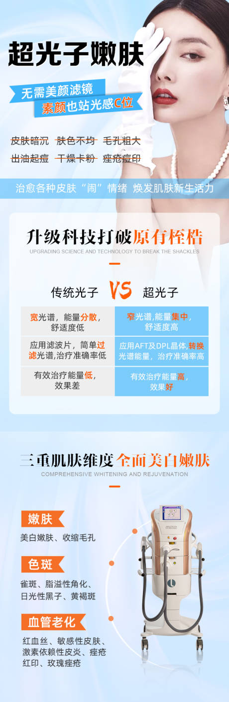 源文件下载【超光子嫩肤医美海报长图】编号：33160003902571665