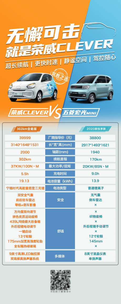 源文件下载【享设计】搜索编号：32900003807541011【汽车竞品对比海报】