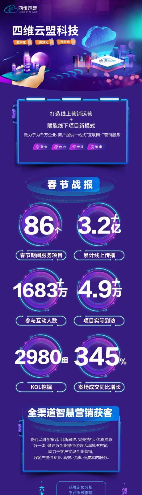 源文件下载【科技长图互联网海报】编号：95090003822311587