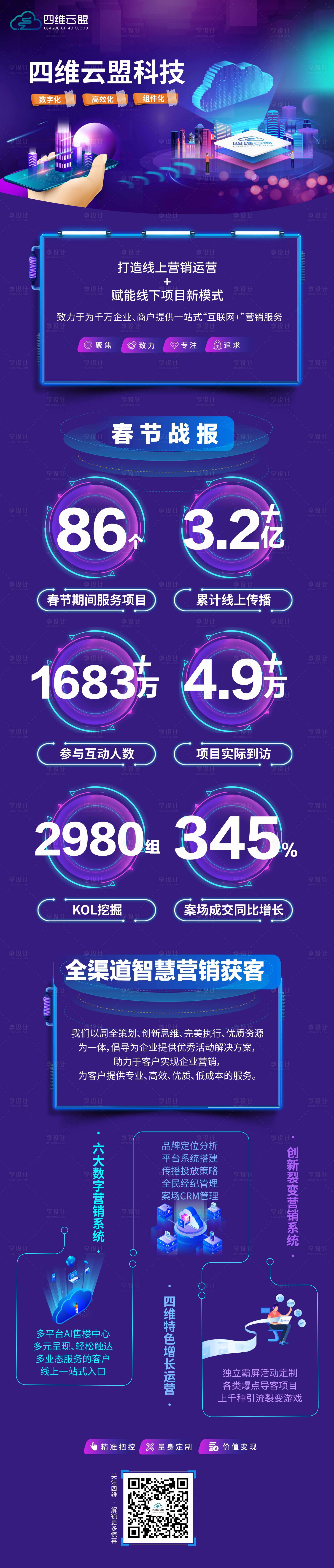 源文件下載【享設(shè)計(jì)】搜索編號：95090003822311587【科技長圖互聯(lián)網(wǎng)海報(bào)】