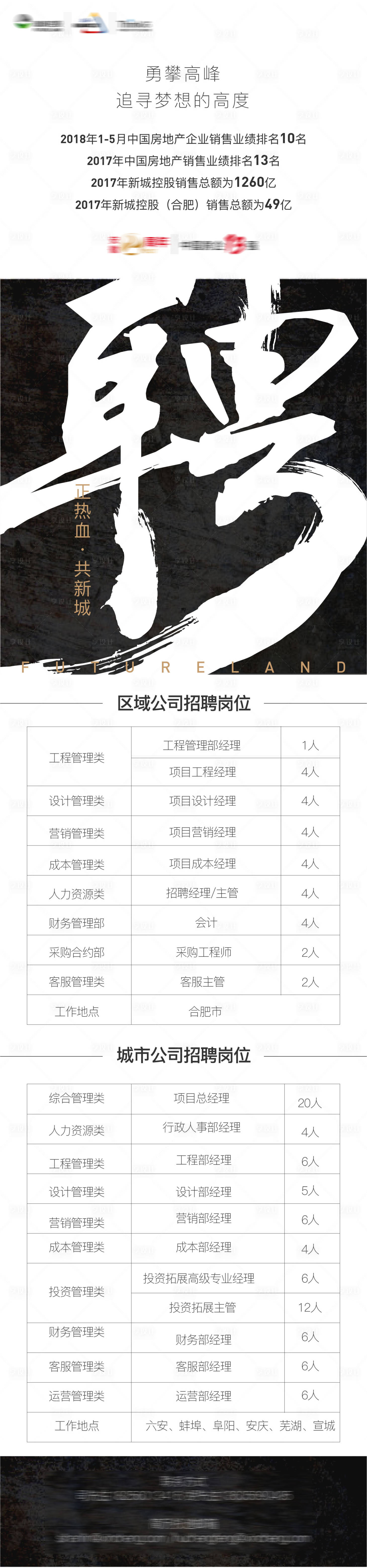 源文件下载【地产招聘长图】编号：61010003977895058