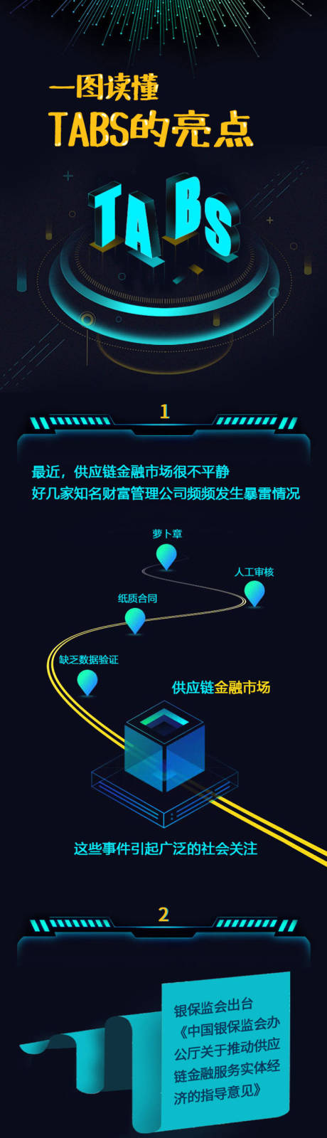 源文件下载【互联网区块链专题设计】编号：62200003808544060