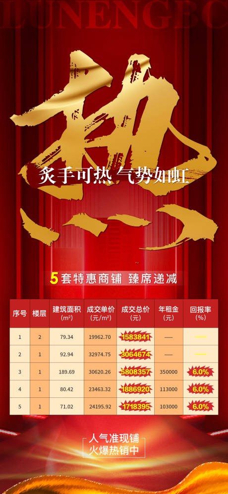 源文件下载【地产热销海报】编号：39240004084693031