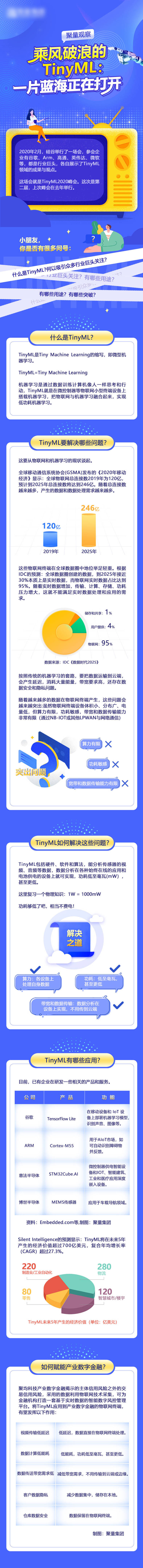 源文件下载【蓝海技术宣传专题设计】编号：89850003808557804