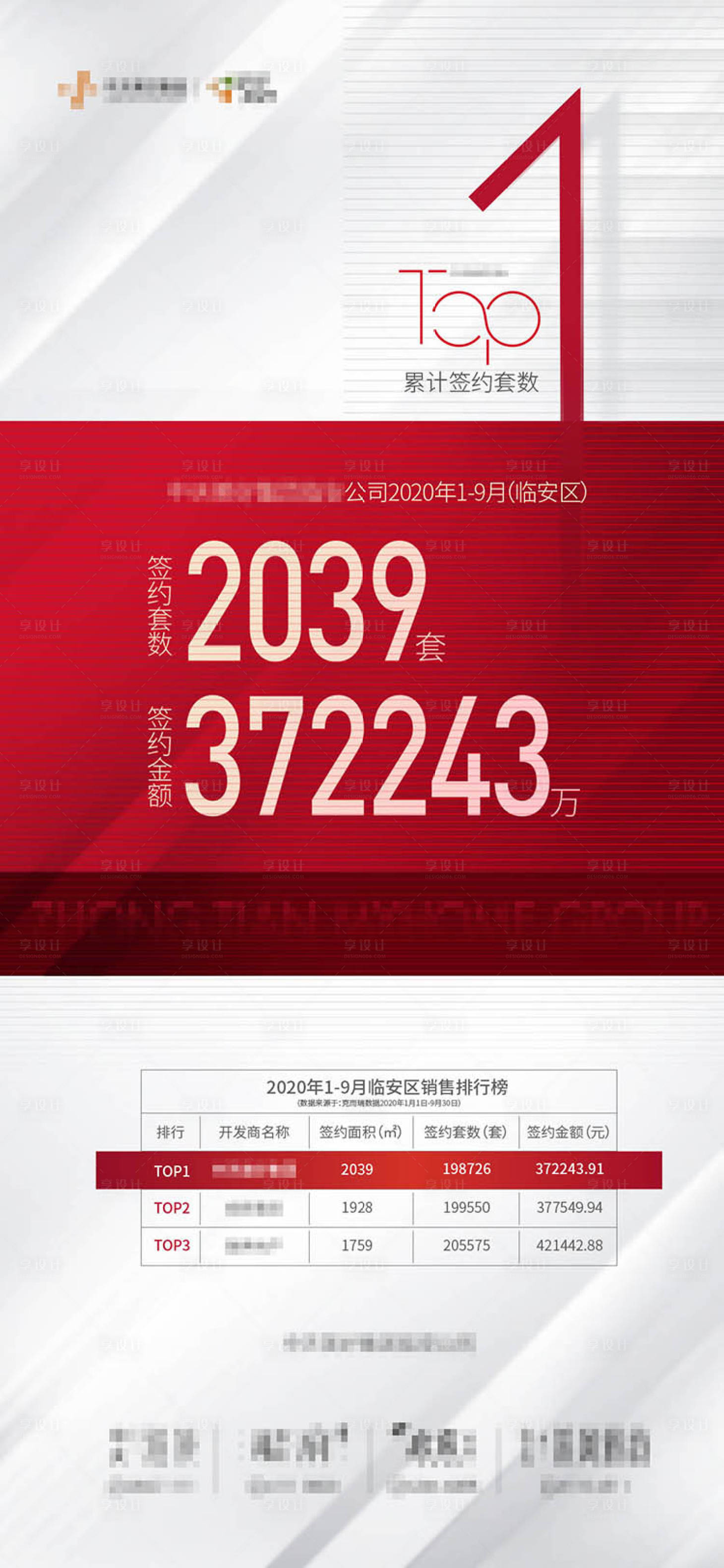 源文件下载【房地产业绩】编号：22090003782149740
