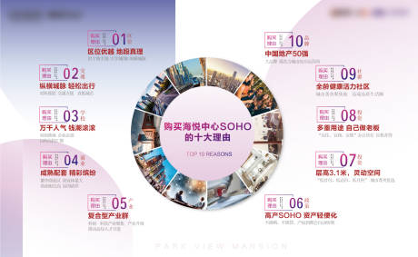 源文件下载【地产十大购买理由展板】编号：81140003822649462