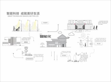 源文件下载【地产智能社区品牌墙】编号：20210308103949107