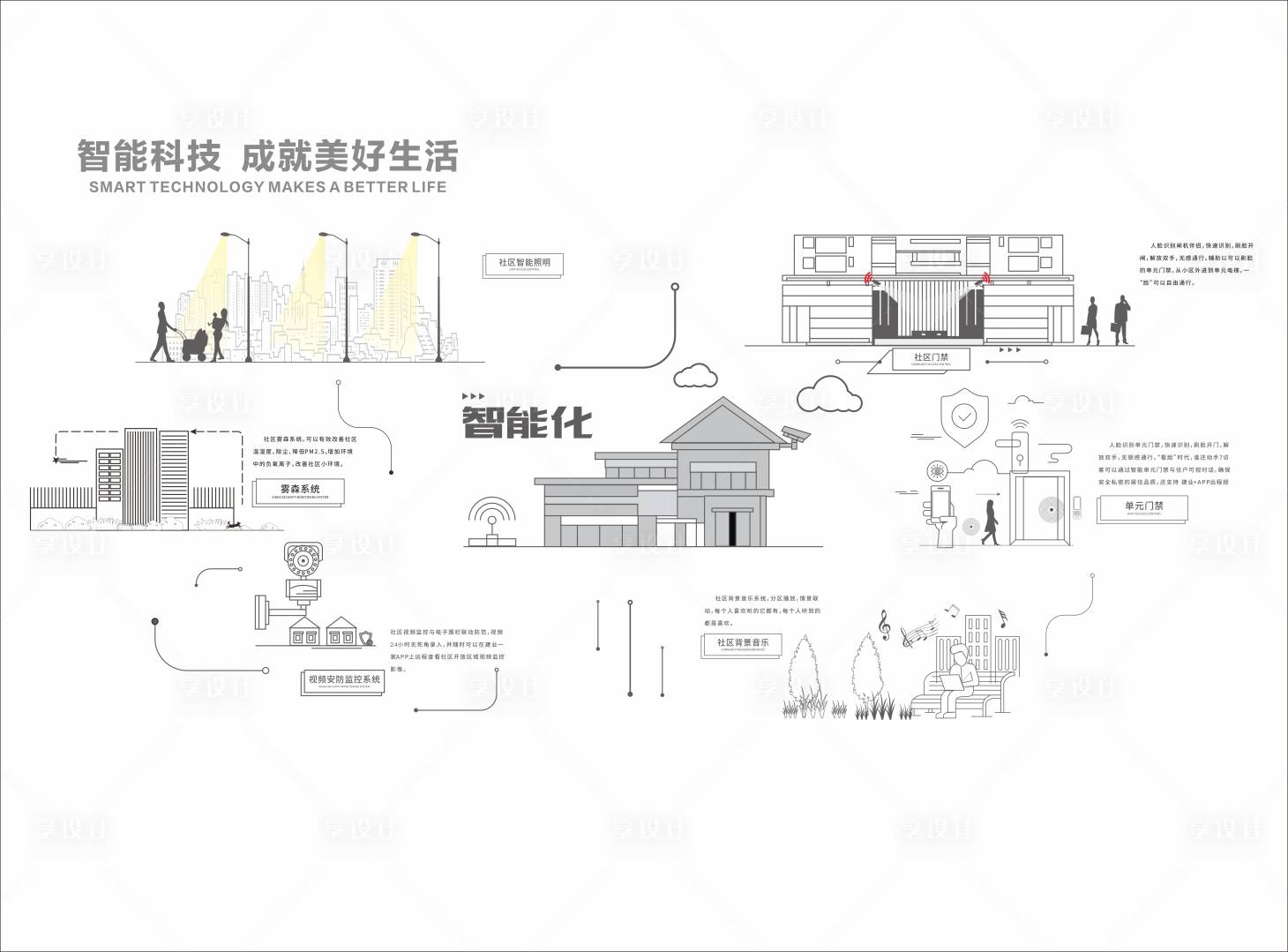 源文件下载【地产智能社区品牌墙】编号：18950003755516668