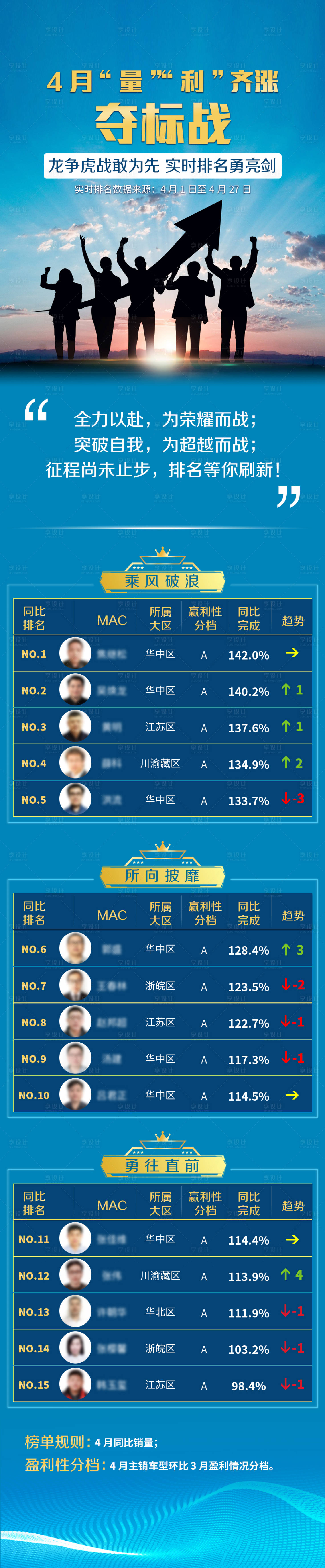 源文件下载【享设计】搜索编号：56320003807341056【销售排行榜长图】