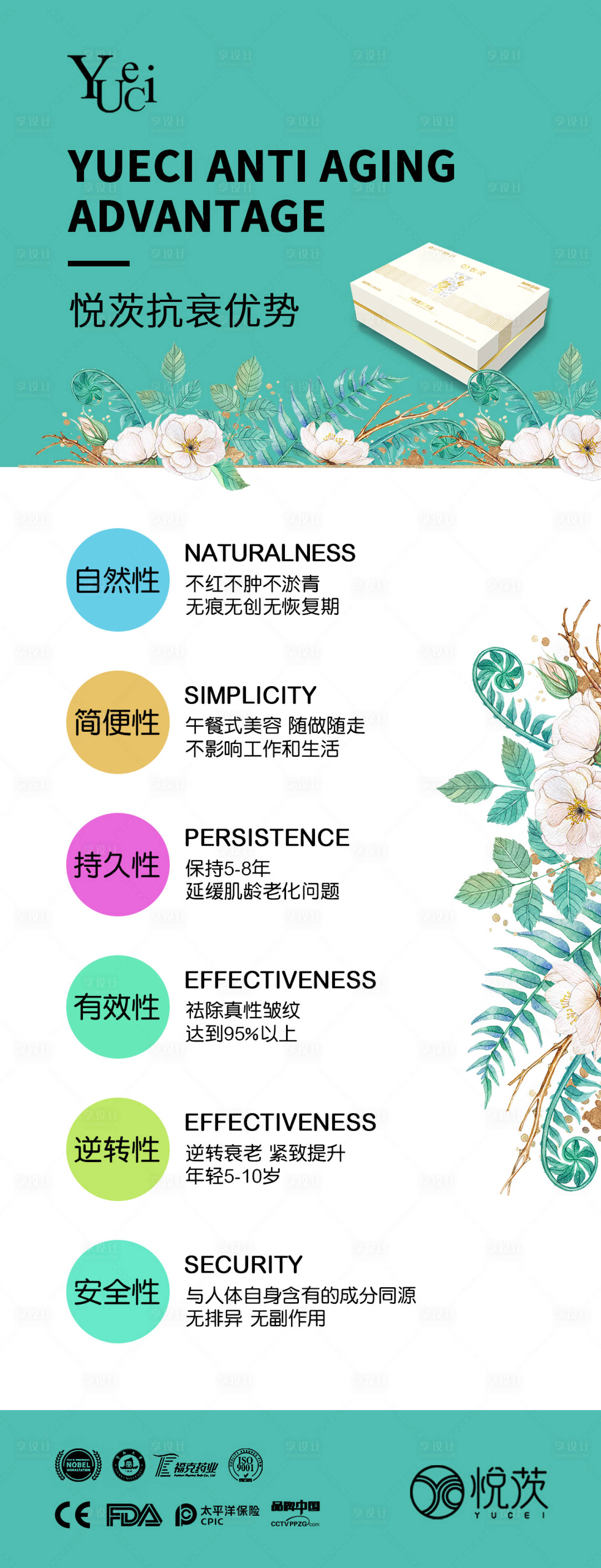 源文件下载【医美整形海报详细介PSD广告设计产品】编号：53580004026699983