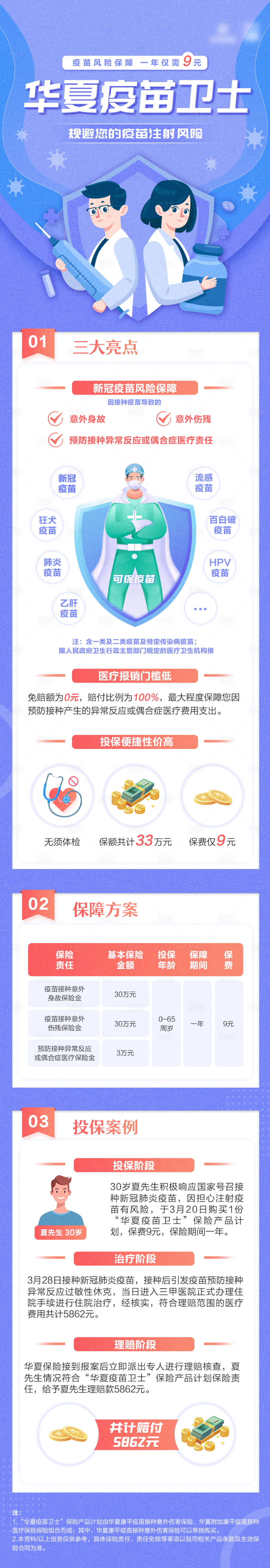 源文件下載【享設計】搜索編號：22100004066791046【保險疫苗紫色新冠病毒長圖海報】