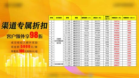 源文件下载【享设计】搜索编号：45040004122875808【地产房源表展板】