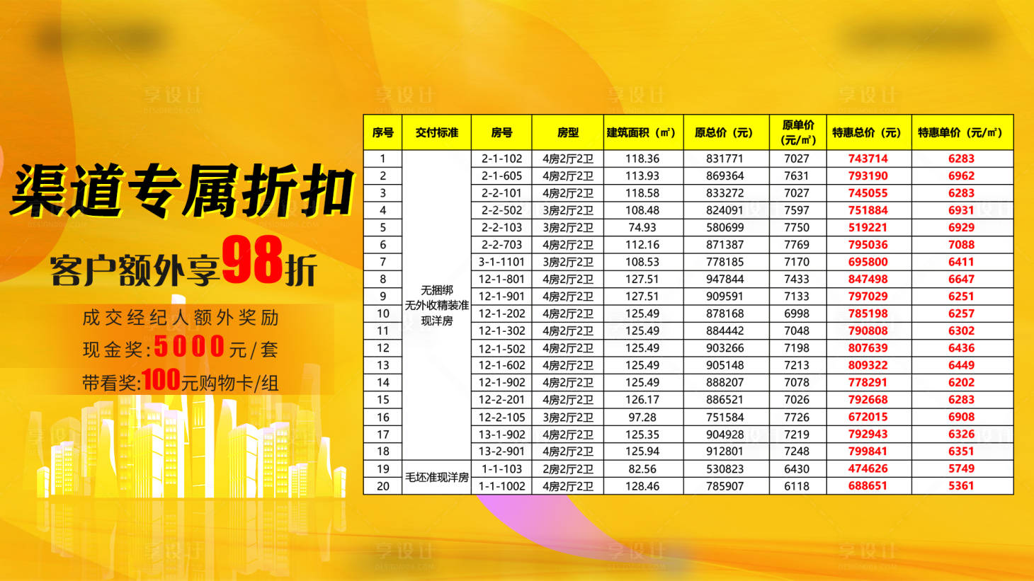 源文件下載【享設計】搜索編號：45040004122875808【地產房源表展板】