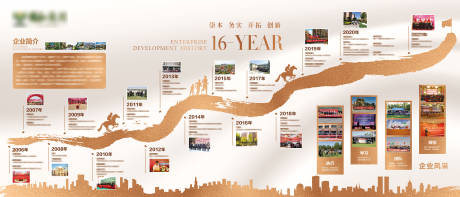 源文件下载【地产企业历程图】编号：64040004400741435