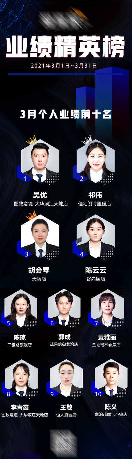 源文件下载【地产业绩精英榜长图】编号：96210004419789912