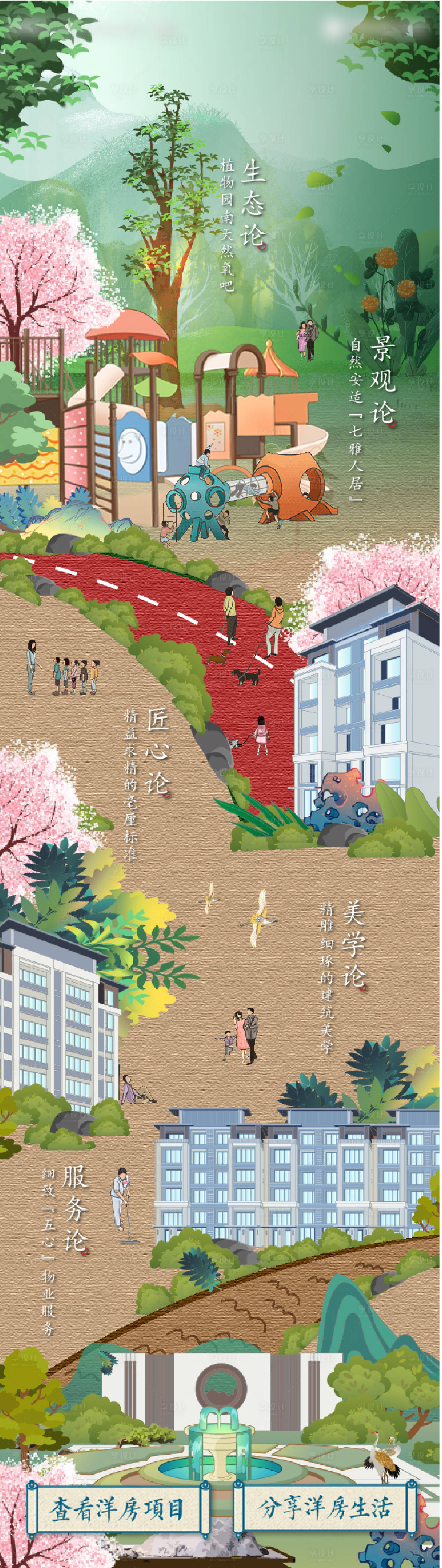 源文件下載【享設計】搜索編號：64960004160249531【手繪插畫洋房價值點小區動線長圖H5】