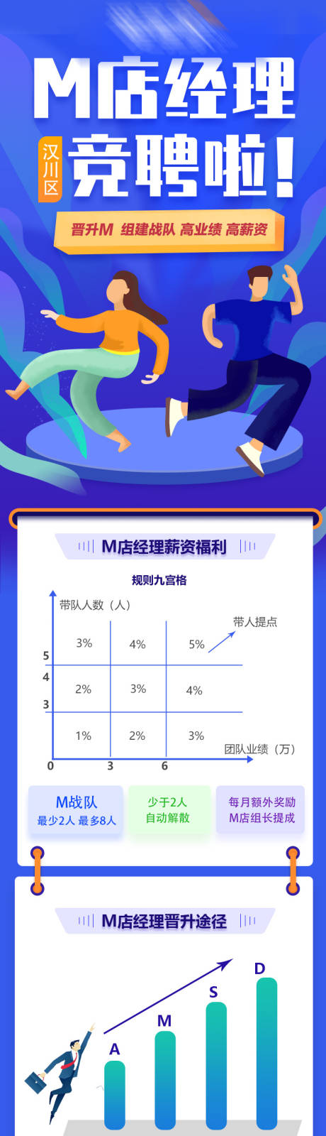 源文件下载【经理竞聘长图】编号：28740004420191117