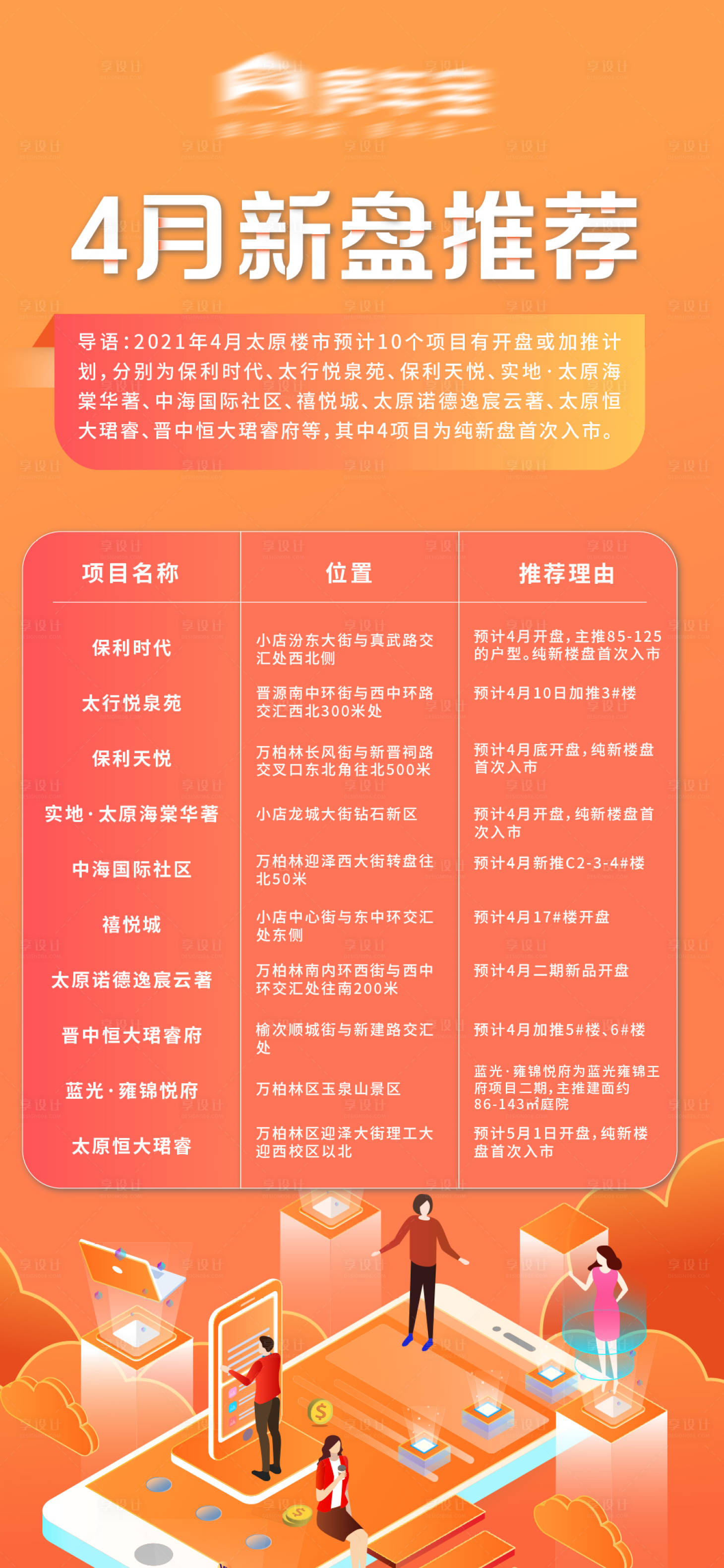 源文件下载【享设计】搜索编号：49940004196107751【地产扁平插画新盘推荐】