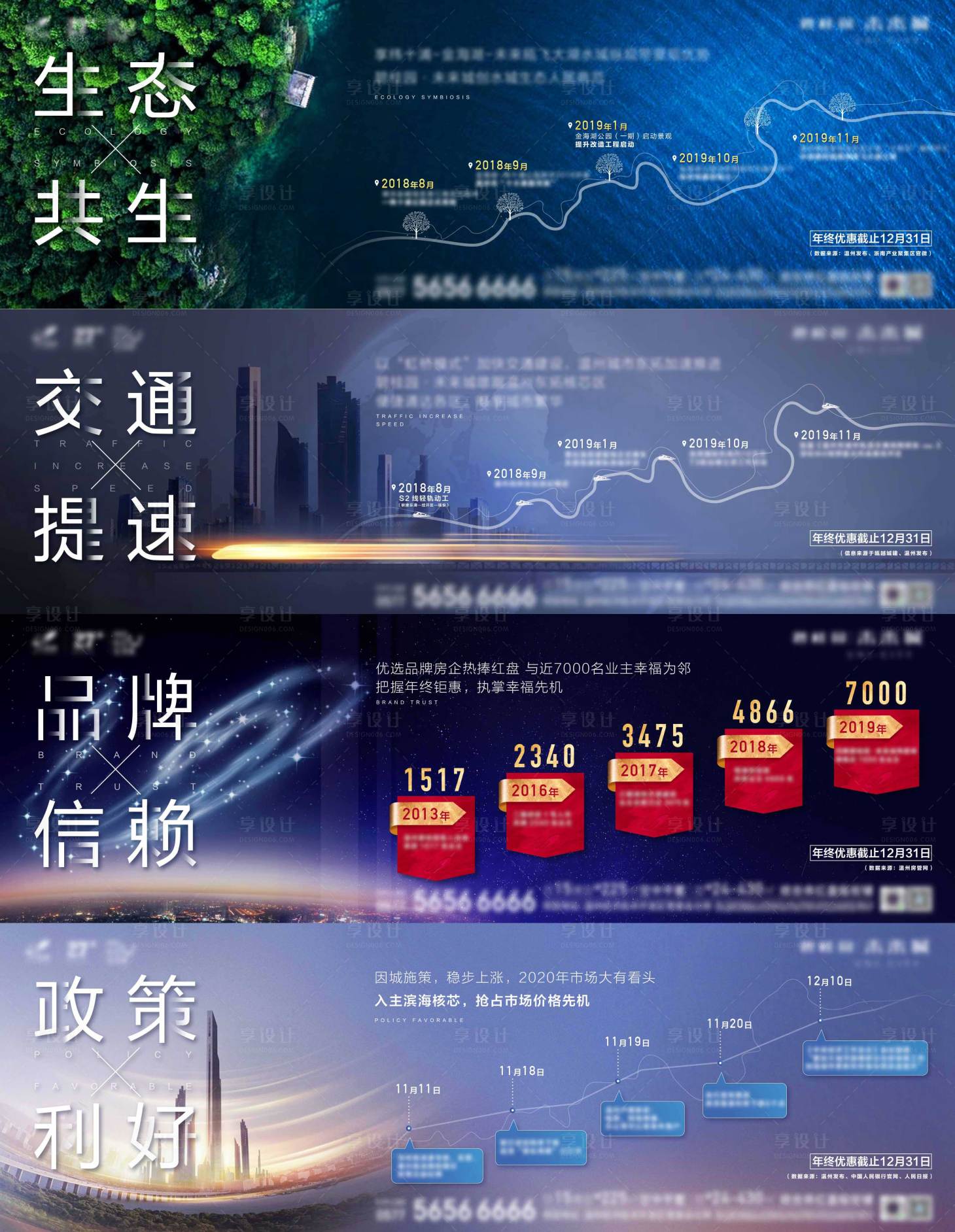 源文件下载【房地产价值点历程系列海报】编号：90860004125437529