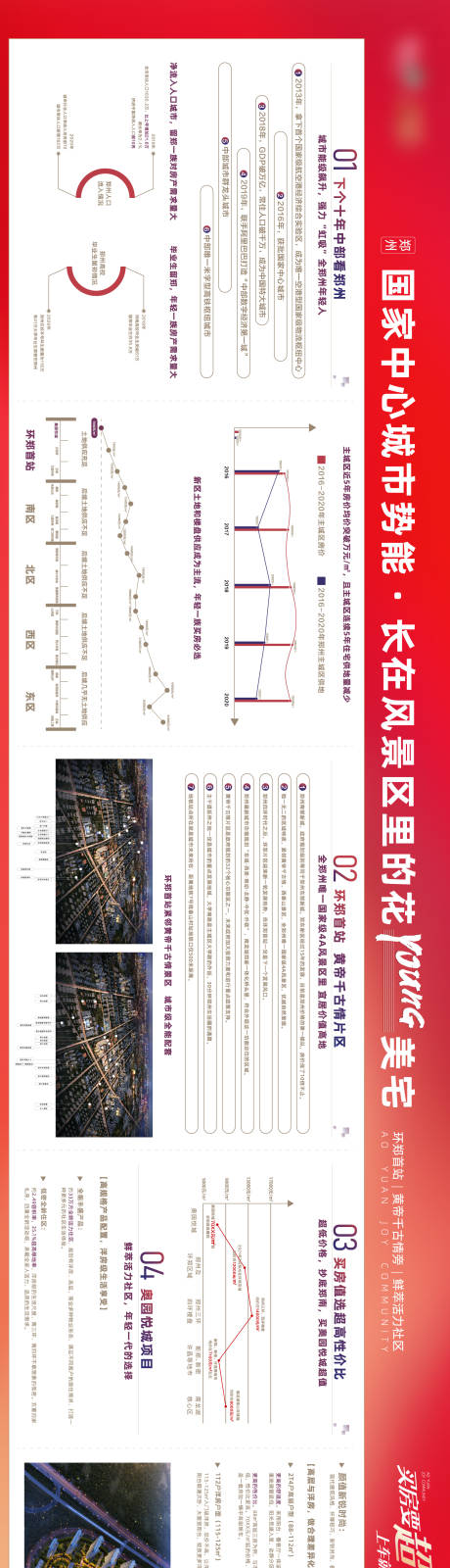 源文件下载【地产价值展板】编号：20210413112057917