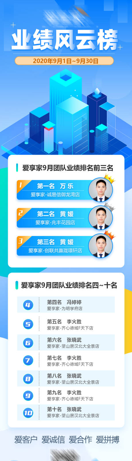 源文件下载【地产业绩风云榜单长图】编号：20210425170456075