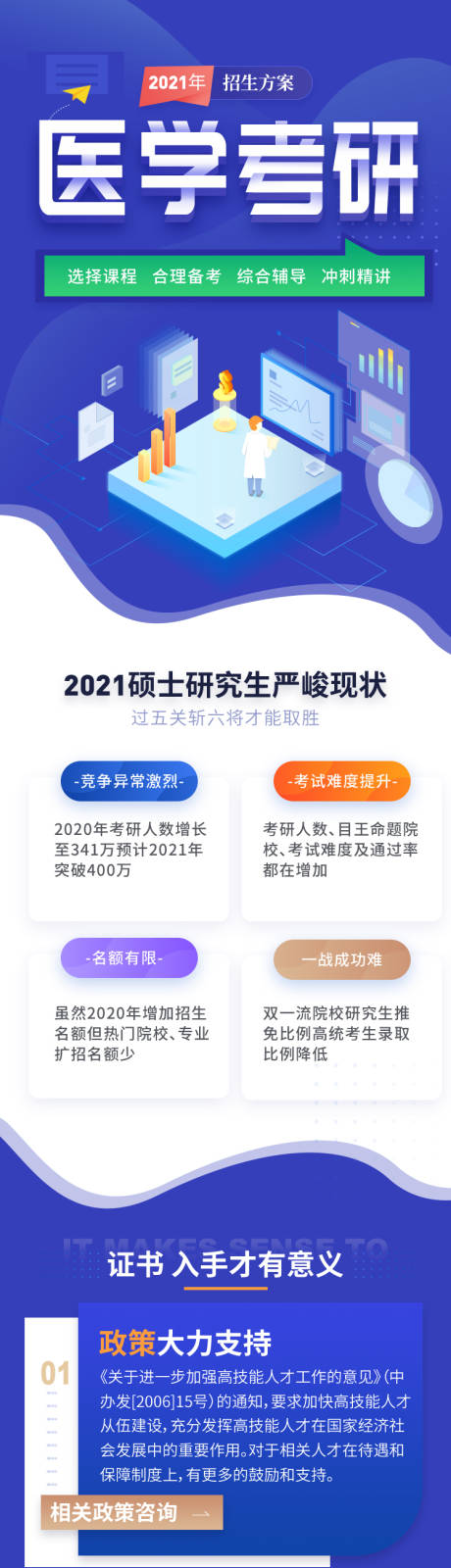 源文件下載【享設(shè)計】搜索編號：88100004306565204【醫(yī)學(xué)考研課程輔導(dǎo)h5長圖】