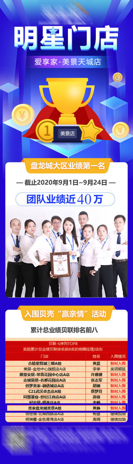 源文件下载【明星门店销售业绩海报】编号：46360004421025290