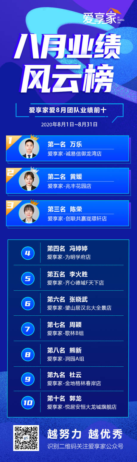 源文件下载【地产业绩风云榜长图】编号：20210425165706171