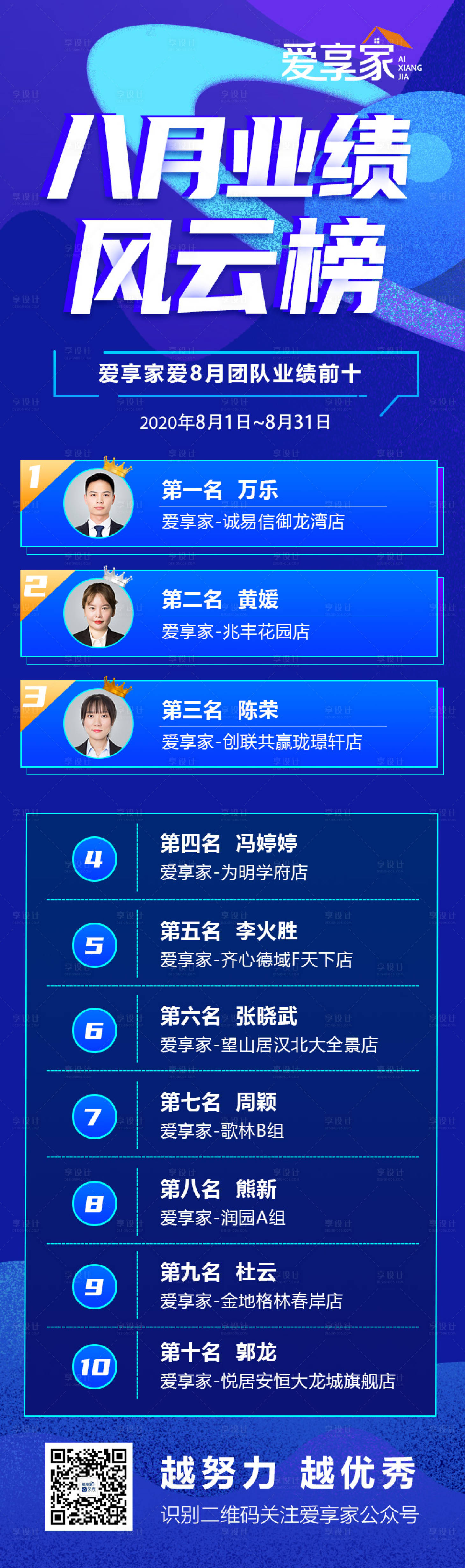 源文件下载【享设计】搜索编号：61260004419845935【地产业绩风云榜长图】