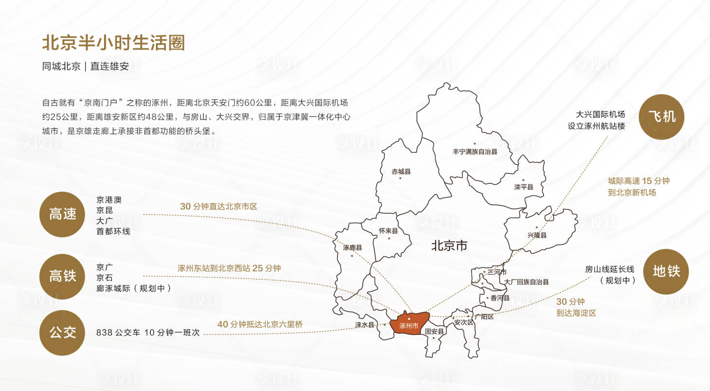 源文件下载【享设计】搜索编号：73160004394463176【地产形象品牌墙广告展板】