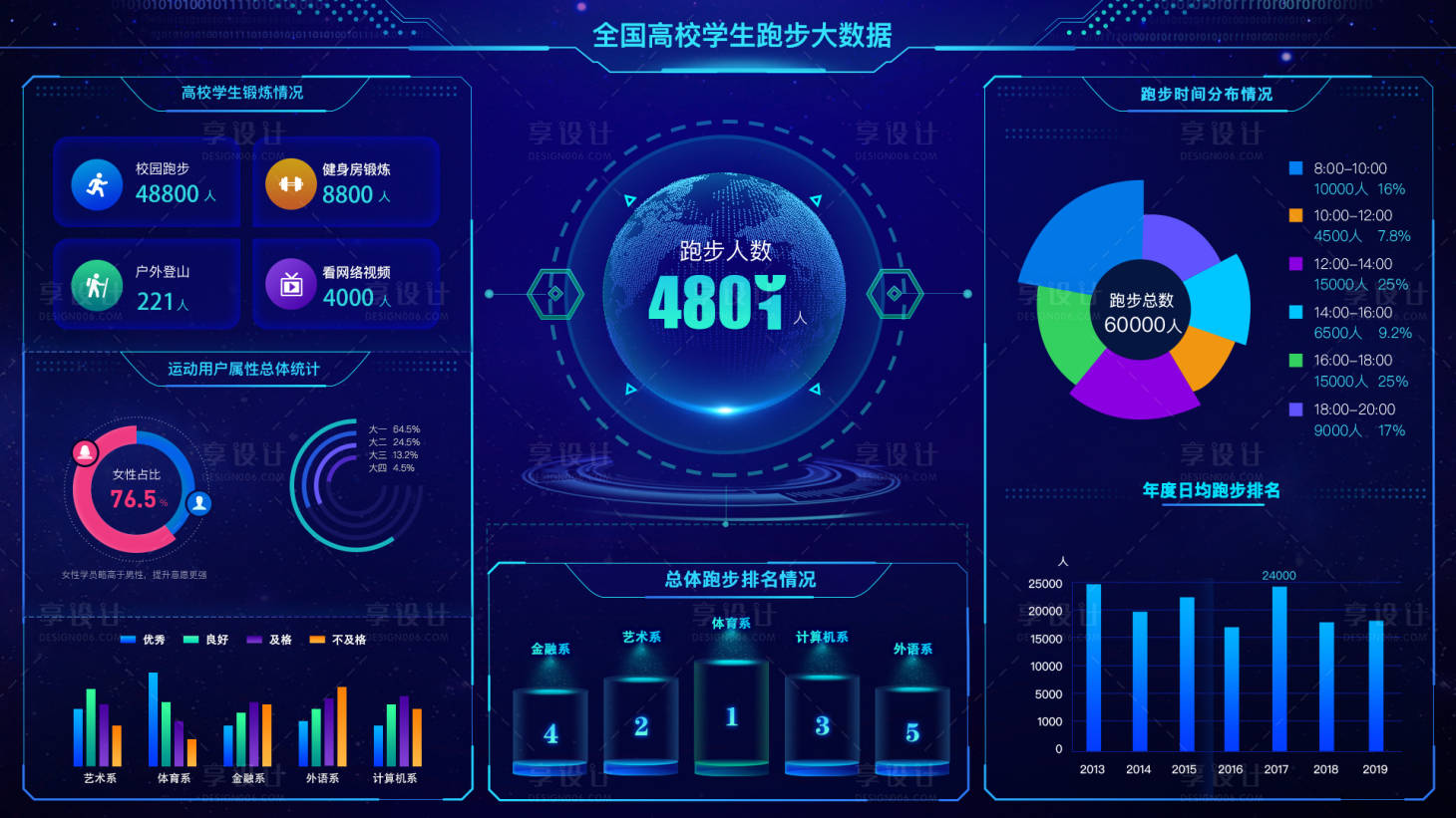 源文件下载【享设计】搜索编号：56580004246156564【可视化大数据大屏数据】