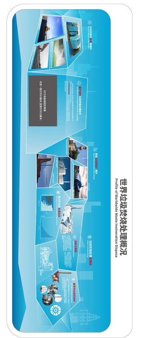 源文件下载【世界垃圾焚烧处理背景板】编号：11450004277965539